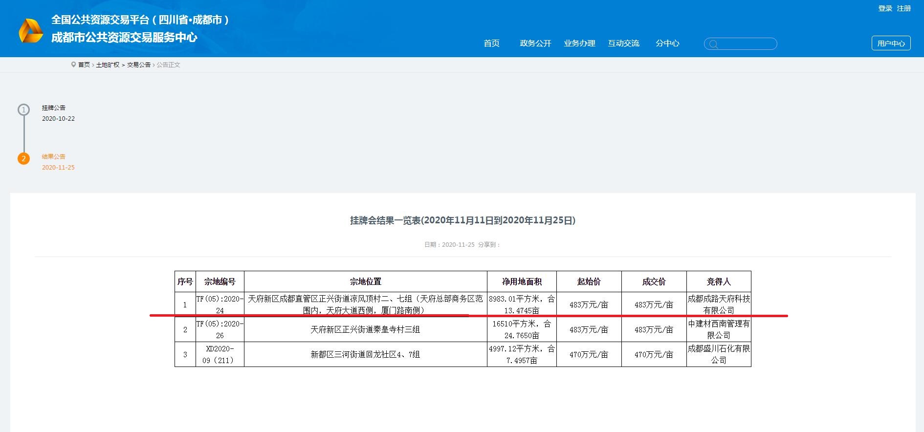成都路橋，總部南拓落子 ！