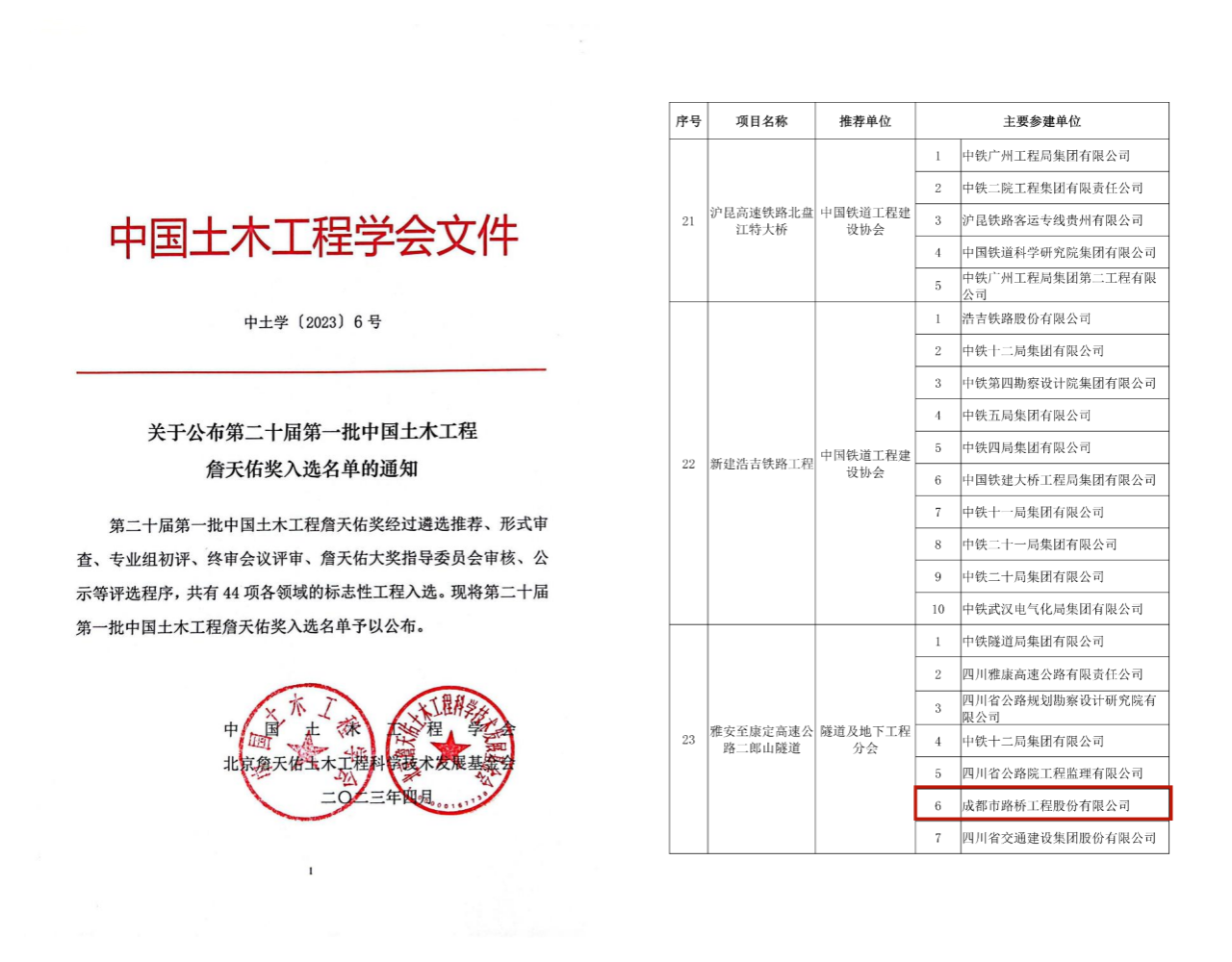 再獲殊榮！公司參建二郎山隧道獲評(píng)中國土木工程詹天佑獎(jiǎng)