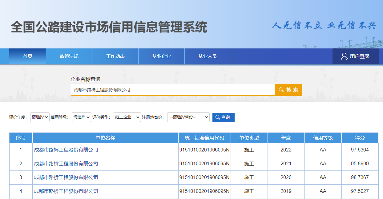 公司榮獲2022年度全國公路建設(shè)市場信用評價(jià) 最高等級“AA級”